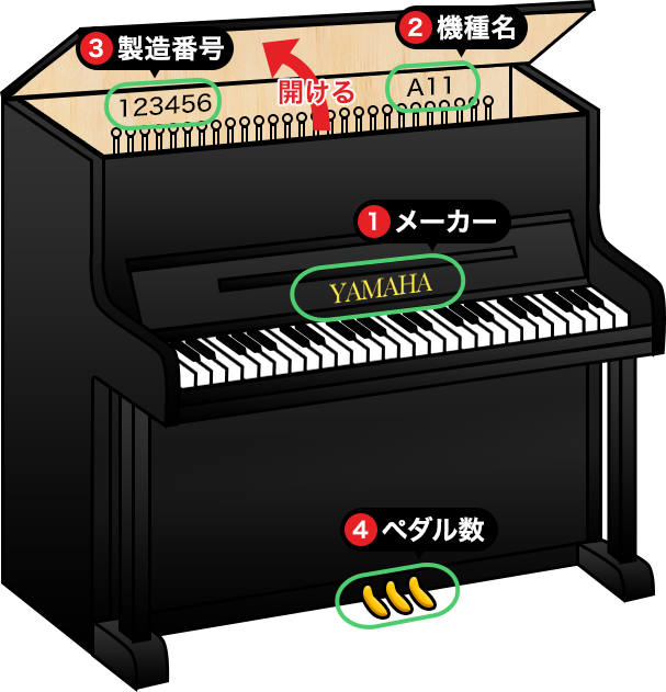 ピアノの確認方法