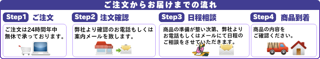 商品購入までの流れ