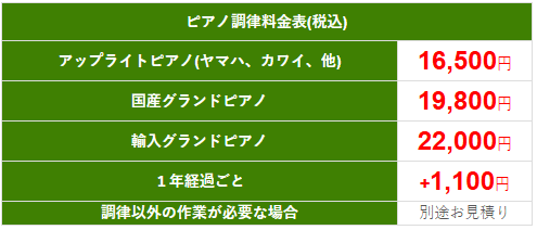 GP修理価格