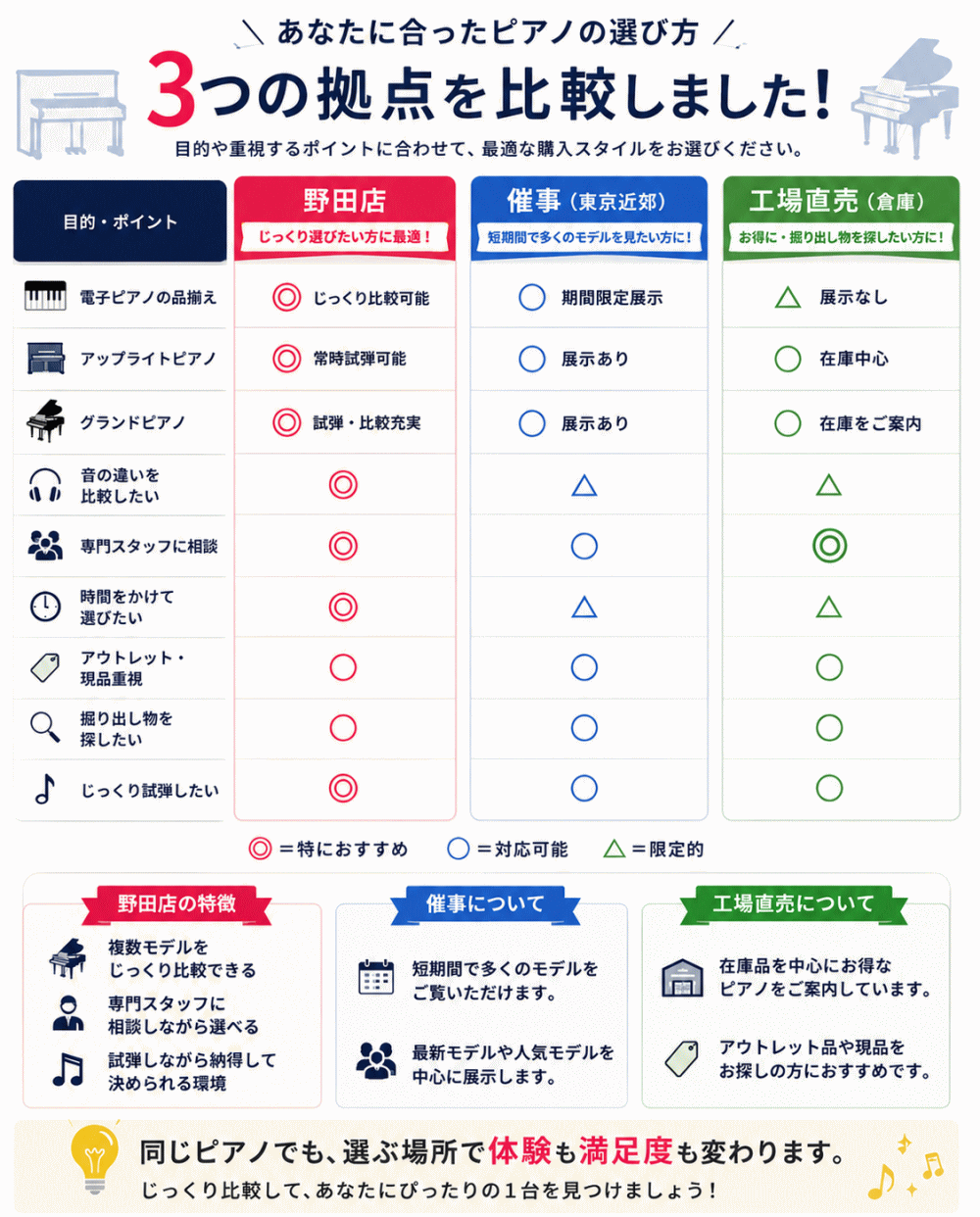 催事比較表