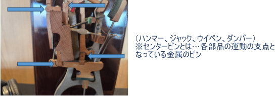 各種センターピン交換