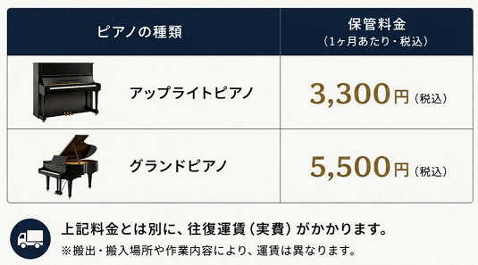 料金